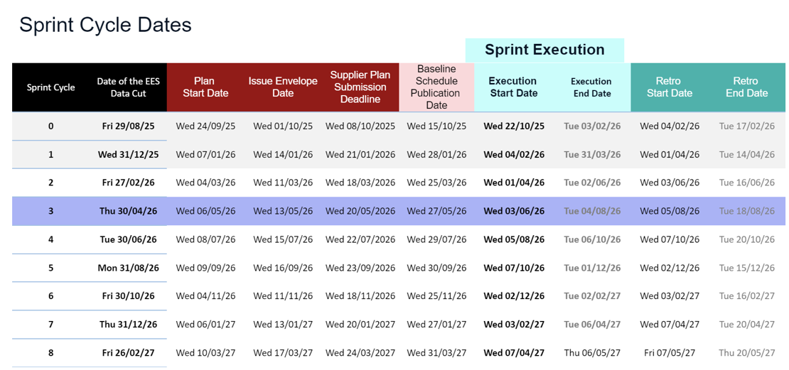 sprint_cycles_3-N.png