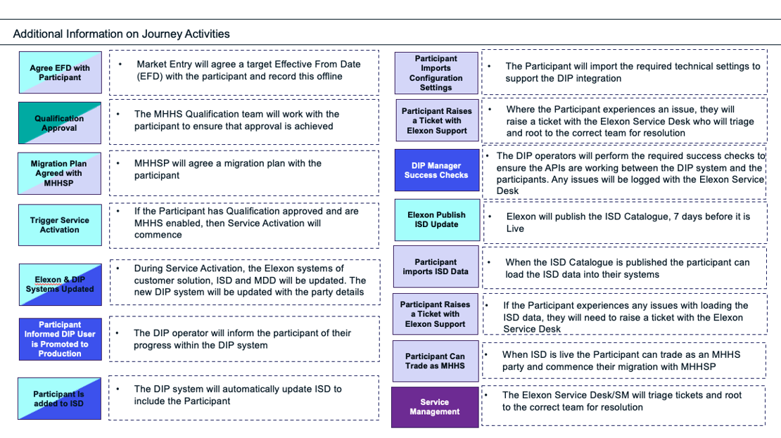 Service_Activation_Fig_2.png