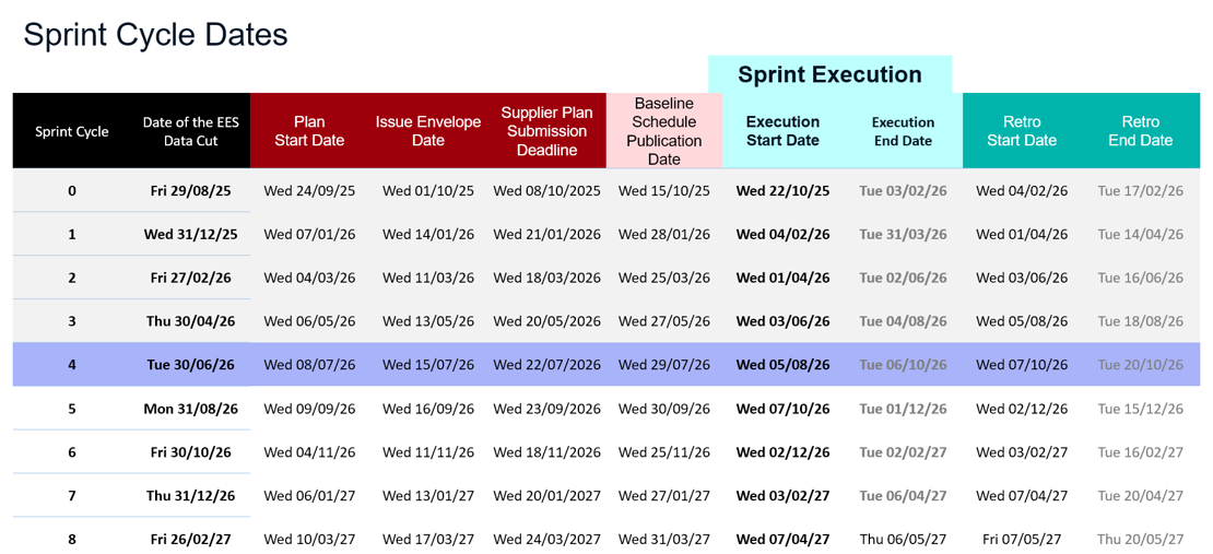 sprint_cycle_dates_.png